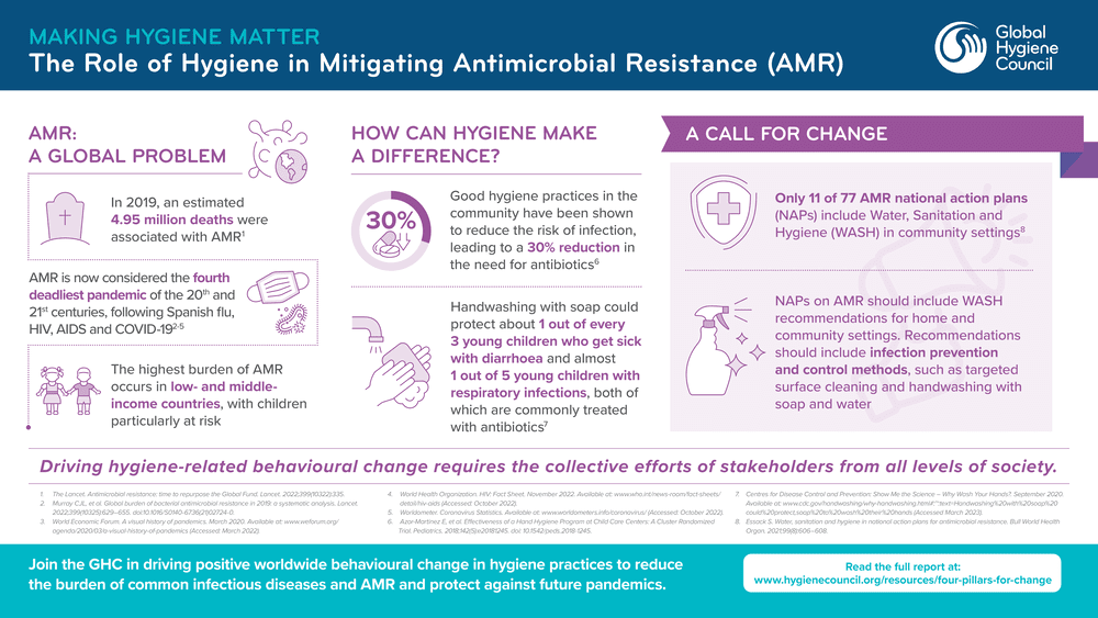 Infographic: Hygiene & AMR Cover